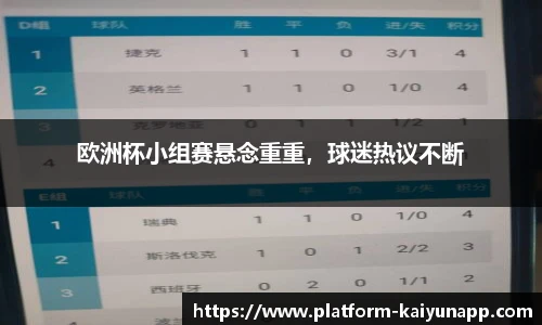 欧洲杯小组赛悬念重重，球迷热议不断